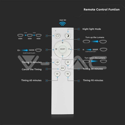 60W LED Плафон С Дистанционно Димиращ Ринг Ф555 - изглед 3 - rZ commerce 60W LED Плафон С Дистанционно Димиращ Ринг Ф555 - изглед 3