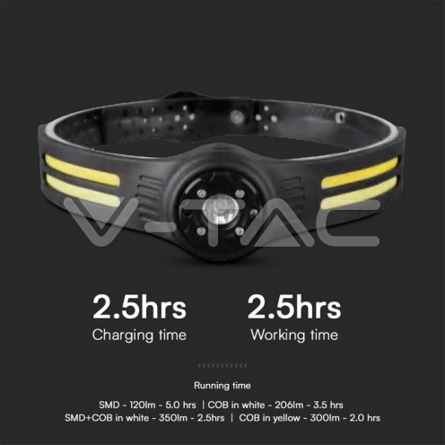 3W SMD + 5W COB Силиконов Челник IP44 - изглед 8 - rZ commerce 3W SMD + 5W COB Силиконов Челник IP44 - изглед 8