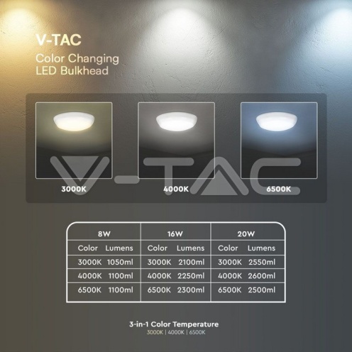 8W/16W/20W LED Плафон Сензор SAMSUNG 3 в 1 Кръг IP65 - изглед 13 - rZ commerce 8W/16W/20W LED Плафон Сензор SAMSUNG 3 в 1 Кръг IP65 - изглед 13