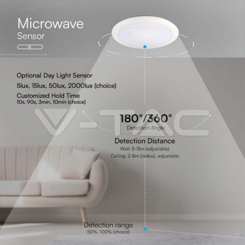 20W Плафониера Със Сензор IP66 - изглед 5 - rZ commerce 20W Плафониера Със Сензор IP66 - изглед 5