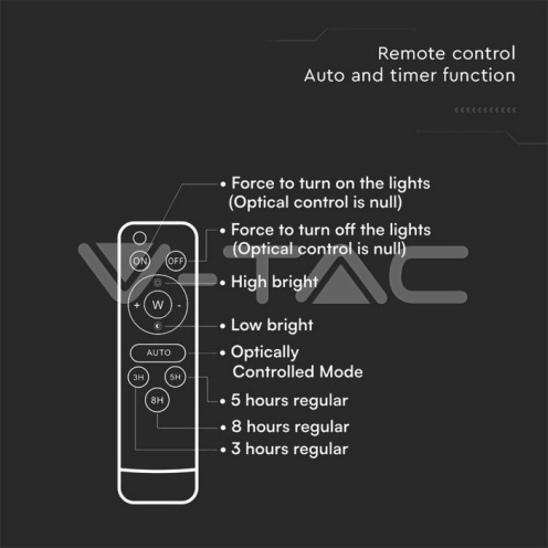 15W LED Соларен Прожектор 6400К - изглед 4