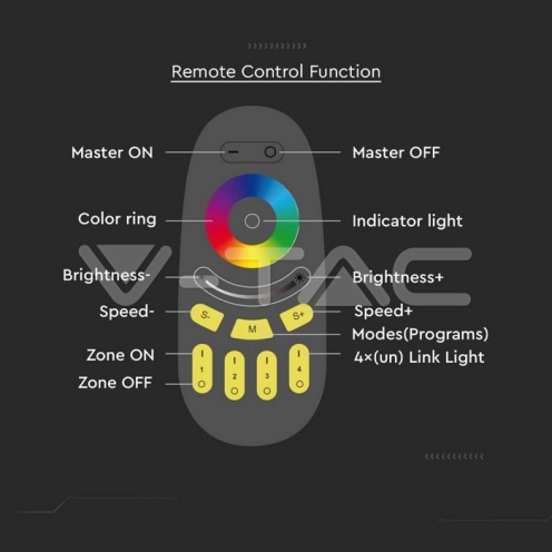 Тъч Дистанционно RGB + Бяло - Черно - изглед 4