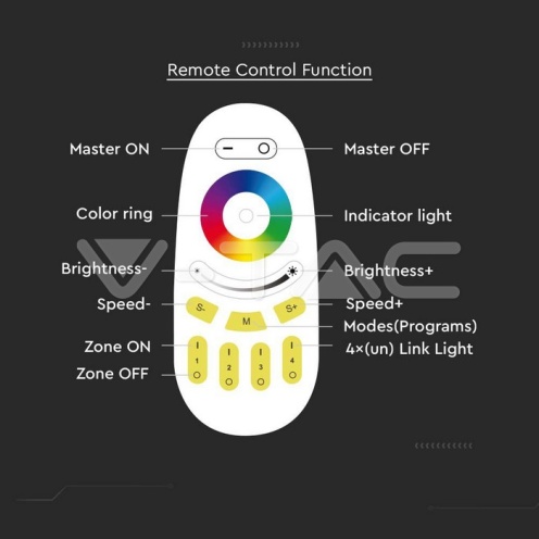 Тъч дистанционно RGB + Бяло - Бяло - изглед 4