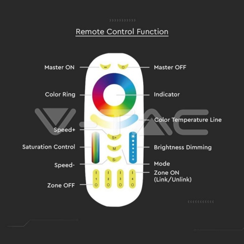 Тъч Дистанционно RGB + CCT - изглед 4