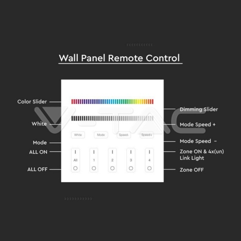 Дистанционно Тъч 4 Канално RGB+W Стена - изглед 6