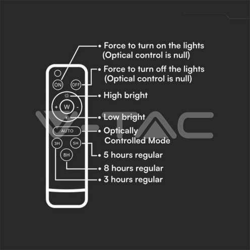 6W LED Соларен Прожектор 6400K Сменяема Батерия Бяло Тяло - изглед 3 - rZ commerce 6W LED Соларен Прожектор 6400K Сменяема Батерия Бяло Тяло - изглед 3
