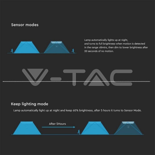 15W LED Соларна Стенна Лампа CCT: 6000K+4000K Черна с PIR сензор 2000lm - изглед 6