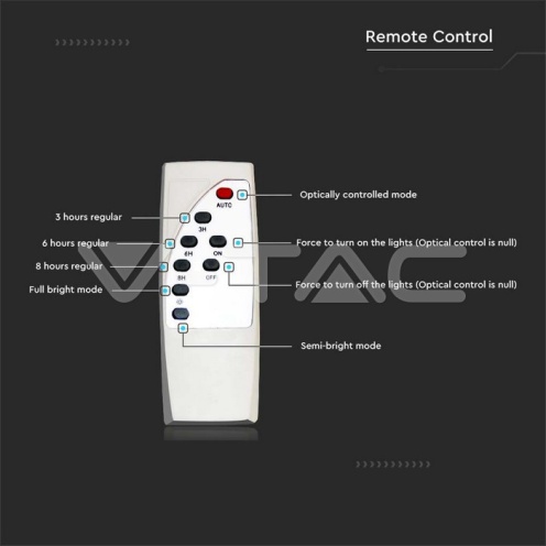 LED Соларна Улична Лампа SAMSUNG ЧИП - 300W Бяло Тяло 6400К - изглед 6 - rZ commerce LED Соларна Улична Лампа SAMSUNG ЧИП - 300W Бяло Тяло 6400К - изглед 6
