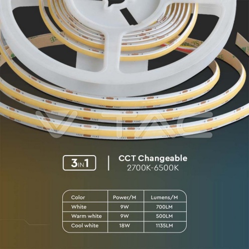 LED Лента SMD 2835 COB Двойно PCB 8мм 3в1 18W/м. - изглед 3