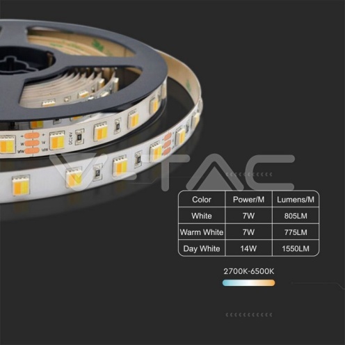 LED Лента SMD2835 - 120/1 24V IP20 3in1 - изглед 8 - rZ commerce LED Лента SMD2835 - 120/1 24V IP20 3in1 - изглед 8
