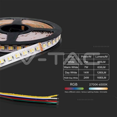 LED Лента SMD5050 - 60/1 24V IP20 3in1+ RGB - изглед 11 - rZ commerce LED Лента SMD5050 - 60/1 24V IP20 3in1+ RGB - изглед 11