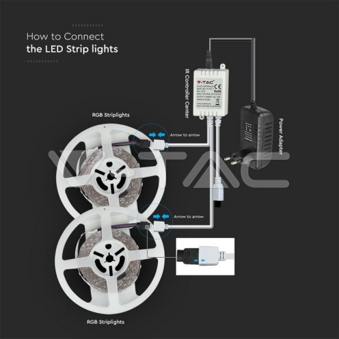 LED Strip RGB Set SMD5050 300LED 2x5M With Remote + Adaptor - изглед 2
