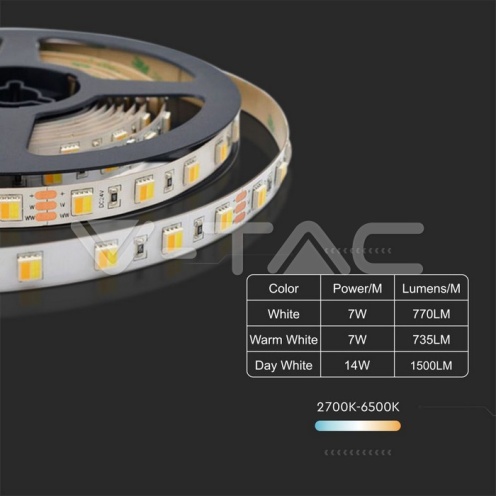 LED Лента SMD2835 - 120/1 24V IP65 3in1 - изглед 8 - rZ commerce LED Лента SMD2835 - 120/1 24V IP65 3in1 - изглед 8