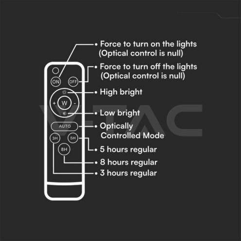 300W LED Соларен Прожектор 2000K-8000K Черно Тяло - изглед 3 - rZ commerce 300W LED Соларен Прожектор 2000K-8000K Черно Тяло - изглед 3